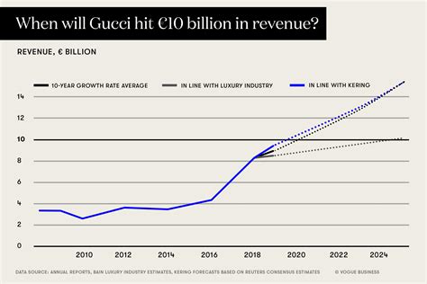 gucci shareholders